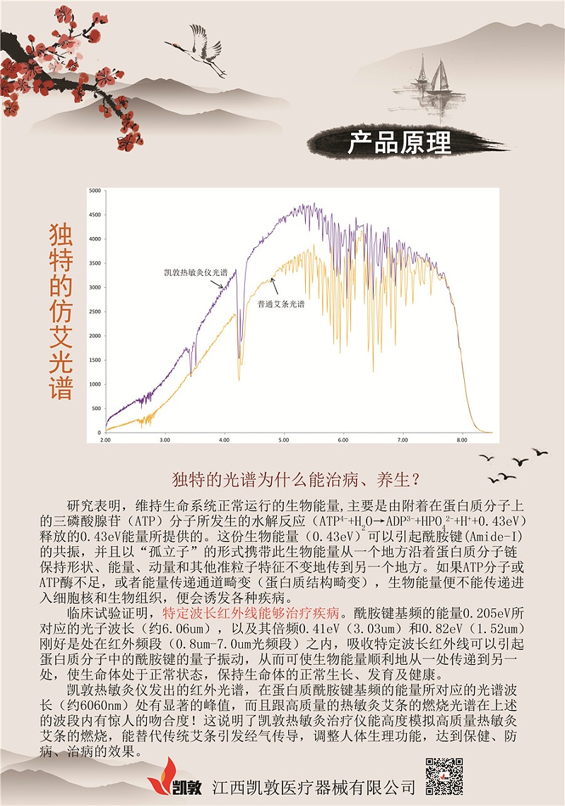 產(chǎn)品原理