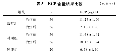 1-5