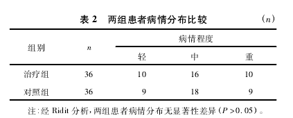 1-2