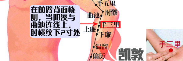 40.手三里穴