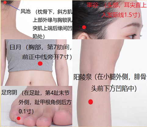 頭痛穴位