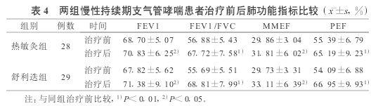 1-6