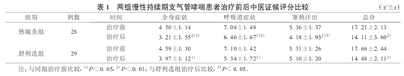 1-3
