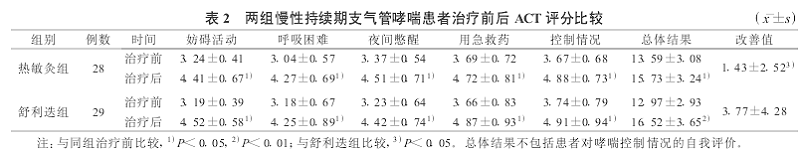 1-4