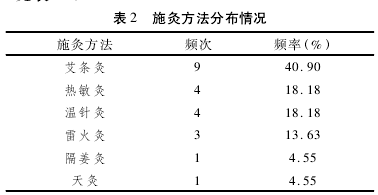 3-3