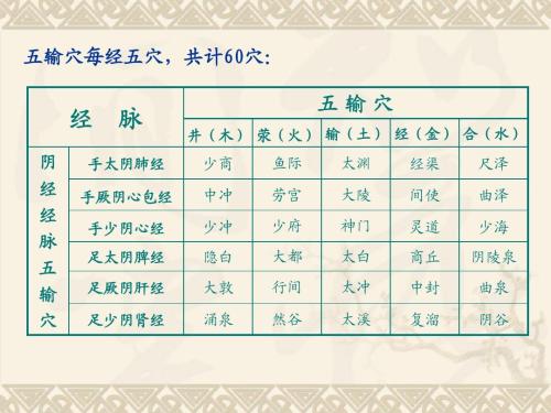 五輸穴